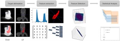 Comprehensive prognostic modeling of locoregional recurrence after radiotherapy for patients with locoregionally advanced hypopharyngeal squamous cell carcinoma